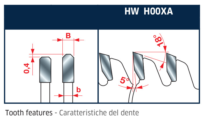 Ecobra - Lame di sostituzione per cutter, set